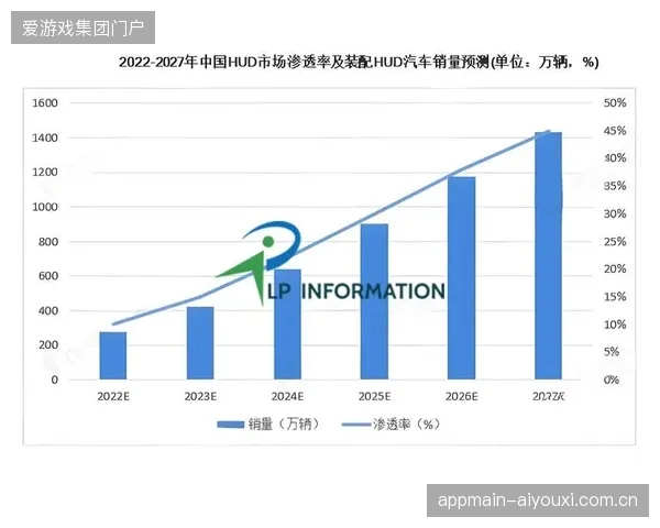 赛事票务系统供应商渗透率超过85%，各方需通过加密脱敏协议消解用户隐私泄露隐患